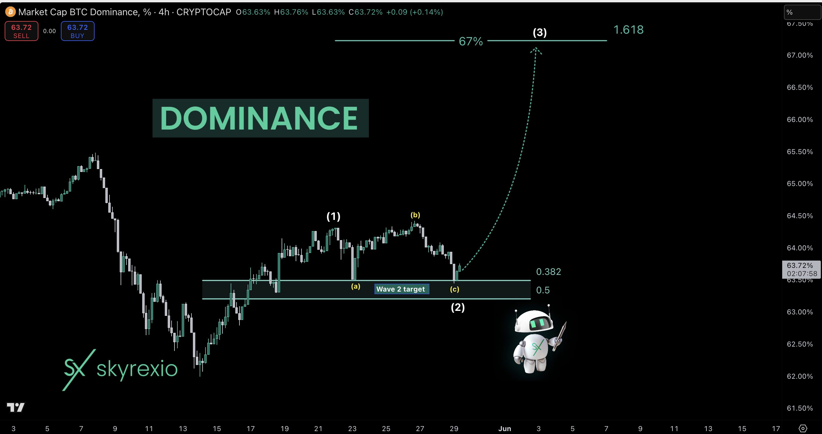 HTX Trading Bot | Skyrexio